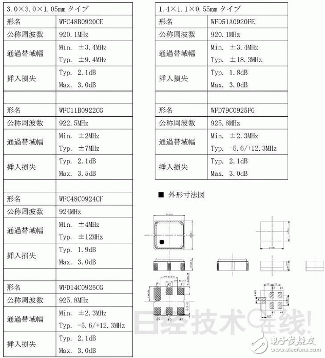 SAW濾波器的用途及主要參數