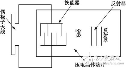 SAW濾波器的用途及主要參數