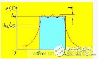 濾波器截止頻率如何設(shè)置