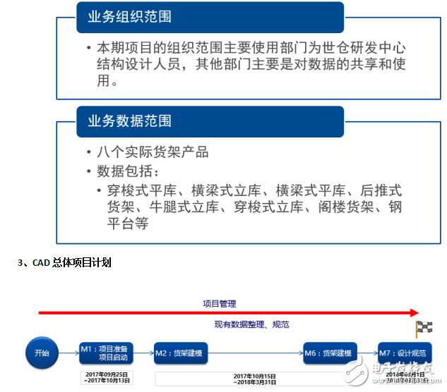 世倉PLM、CAD貨架結(jié)構(gòu)三維設(shè)計與豪恩汽電PLM項目開啟