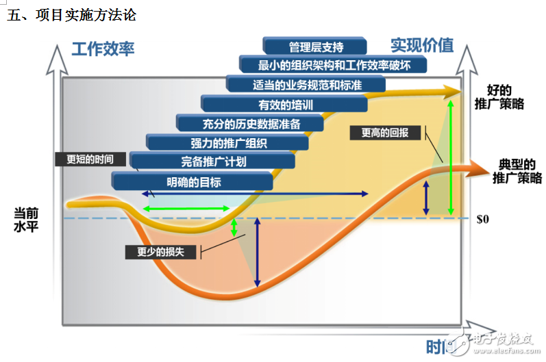 世倉PLM、CAD貨架結(jié)構(gòu)三維設(shè)計與豪恩汽電PLM項目開啟