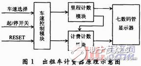 基于EDA的出租車計費器設(shè)計