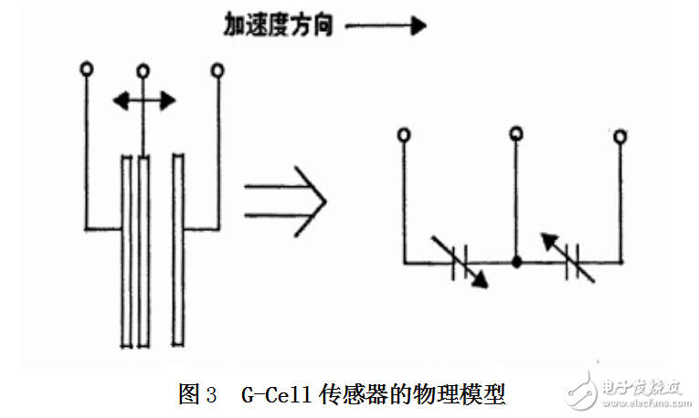 基于單片機的計步器設計和實現(xiàn)