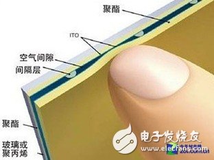 S Pen手寫(xiě)筆淺析_S Pen手寫(xiě)筆工作原理及發(fā)展前景