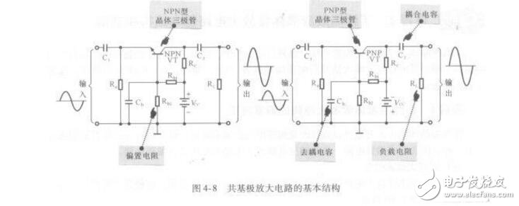 共發(fā)射極、共集電極、共基極放大電路各有什么特點?