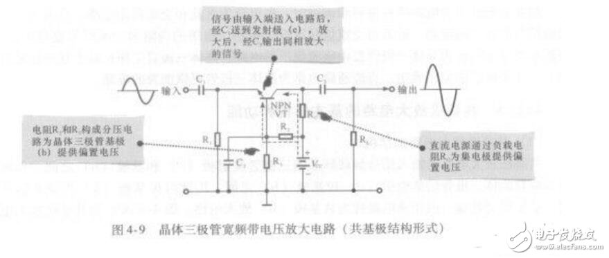 共發(fā)射極、共集電極、共基極放大電路各有什么特點?