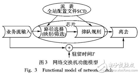 智能變電站網(wǎng)絡(luò)架構(gòu)設(shè)計(jì)