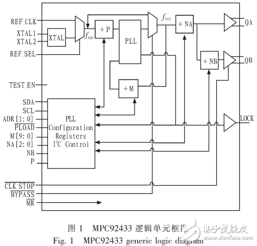 基于MPC92433的高頻時鐘電路及串口IC接口模式的設(shè)計(jì)