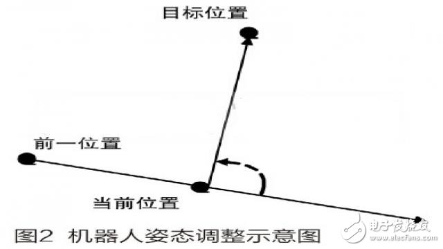 一種基于STM32的家庭服務機器人系統(tǒng)的設計方案
