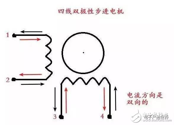  看完這篇文章還不會驅(qū)動步進(jìn)電機(jī)的來找我領(lǐng)紅包