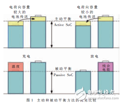 適用于混能及全電動(dòng)汽車的電池管理系統(tǒng)設(shè)計(jì)方案