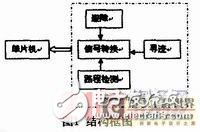 智能小車多功能傳感器模塊的設(shè)計方案