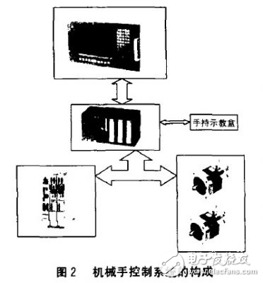 基于S7-300的交流伺服系統(tǒng)的應(yīng)用分析
