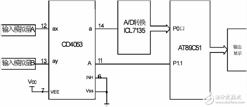 cd4053中文資料匯總（cd4053引腳圖及功能_工作原理及典型應(yīng)用電路）