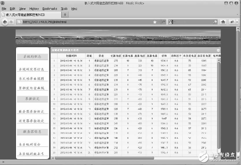  嵌入式WEB服務(wù)器在太陽能發(fā)電站監(jiān)測系統(tǒng)中的設(shè)計(jì)應(yīng)用