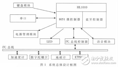  基于體感算法的多功能藍牙遙控器的設(shè)計