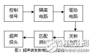  簡單、可靠、實用的超聲波發(fā)射電路設計