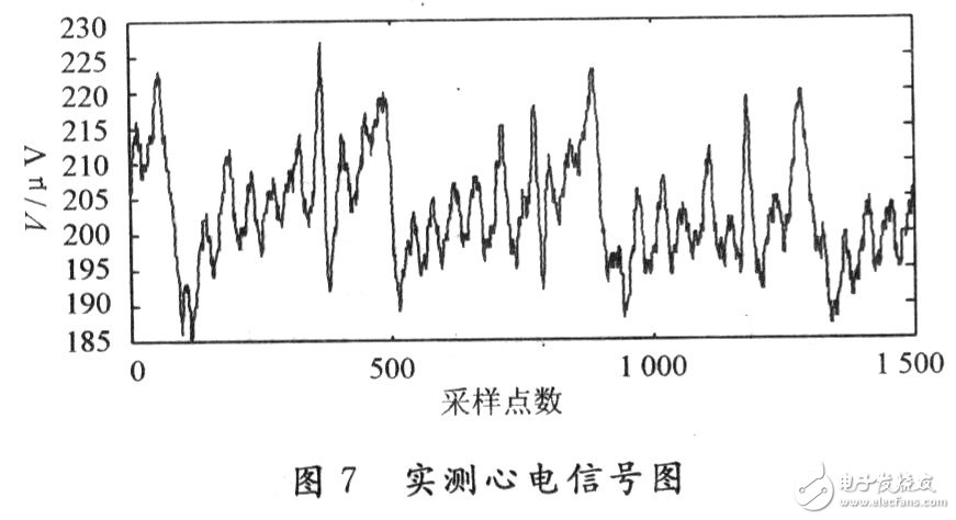  低噪聲便攜式的心電監(jiān)測儀設計和實現(xiàn)