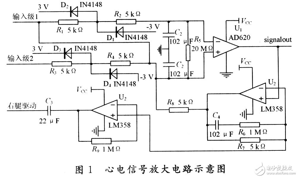 低噪聲便攜式的心電監(jiān)測儀設計和實現(xiàn)