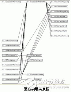  QAC/QAC++靜態(tài)軟件測(cè)試工具介紹