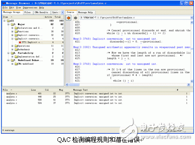  QAC/QAC++靜態(tài)軟件測(cè)試工具介紹