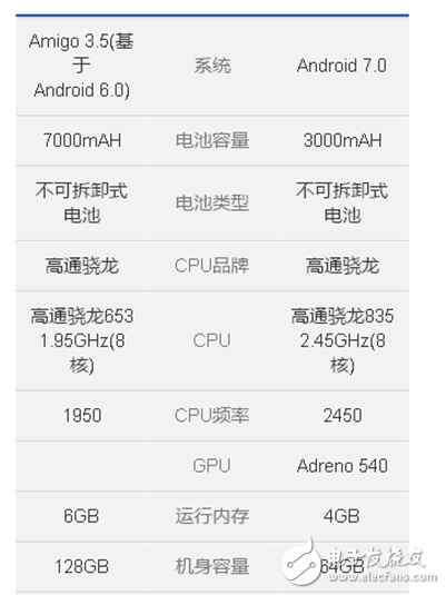 金立m2017和三星s8哪個(gè)好？給你提供全面的分析對(duì)比解決選擇問題