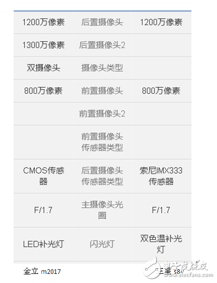 金立m2017和三星s8哪個(gè)好？給你提供全面的分析對(duì)比解決選擇問題
