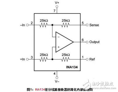  關(guān)于差分放大電路中輸入阻抗不平衡問(wèn)題分析