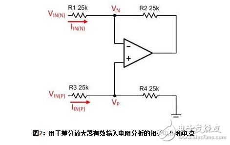  關(guān)于差分放大電路中輸入阻抗不平衡問(wèn)題分析