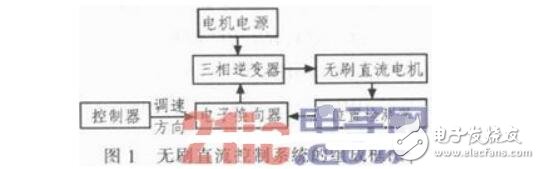 基于Saber的無刷直流電機控制系統(tǒng)仿真與分析