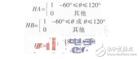 基于Saber的無刷直流電機控制系統(tǒng)仿真與分析