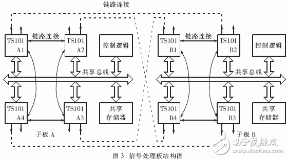  嵌入式操作系統(tǒng)在高速實時信號處理系統(tǒng)中的應(yīng)用