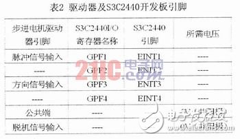  基于嵌入式ARM Linux步進(jìn)電機(jī)驅(qū)動(dòng)程序的設(shè)計(jì)