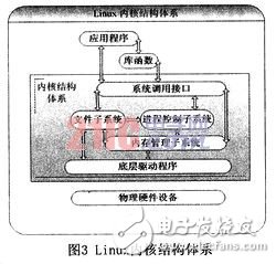  基于嵌入式ARM Linux步進(jìn)電機(jī)驅(qū)動(dòng)程序的設(shè)計(jì)