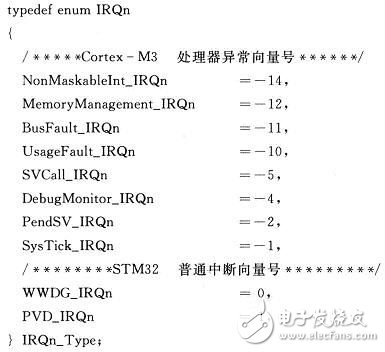  基于CMSIS標準的Cortex-M3的應用軟件開發(fā)