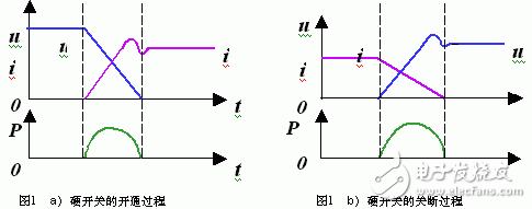 新型電氣列車(chē)輔助電源充電機(jī)軟開(kāi)關(guān)的設(shè)計(jì)方法