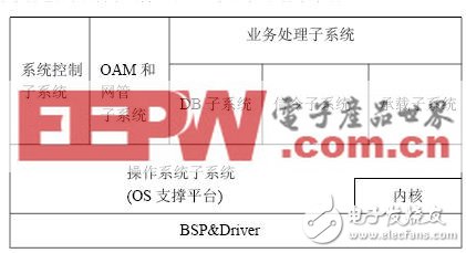 嵌入式內(nèi)存數(shù)據(jù)庫技術(shù)的現(xiàn)狀如何？怎樣設(shè)計(jì)一個嵌入式內(nèi)存數(shù)據(jù)庫引擎？