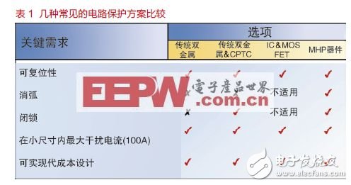 電子系統熱管理方案