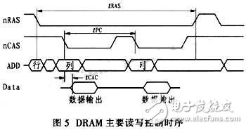 通過CPLD進(jìn)行接口連接和編程控制的大容量、高速度FIFO設(shè)計