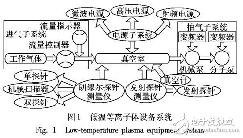 基于閉環(huán)生命周期的知識集成與語義標(biāo)注