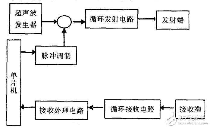 基于CD4053、CX20106的超聲波傳感器應(yīng)用電路圖