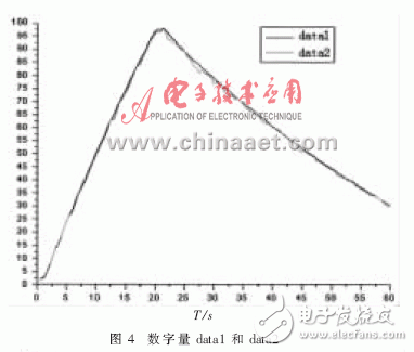  VxWorks下AD/DA驅動系統(tǒng)設計及測試