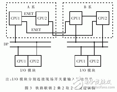 什么是嵌入式系統(tǒng)？嵌入式軟件系統(tǒng)測試中的仿真系統(tǒng)架構設計有什么優(yōu)點？