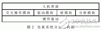 什么是嵌入式系統(tǒng)？嵌入式軟件系統(tǒng)測試中的仿真系統(tǒng)架構設計有什么優(yōu)點？
