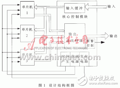 基于單片機的表決式單片機多機冗余設(shè)計及VHDL語言編程示例