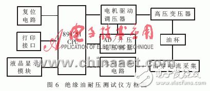 高可靠性復(fù)位電路設(shè)計（電路設(shè)計與分析）
