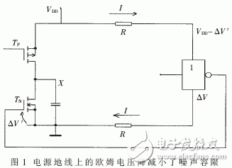 數(shù)字電路中△I噪聲產(chǎn)生過程與其基本特點(diǎn)簡介及主要危害分析
