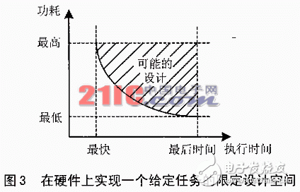 嵌入式系統(tǒng)的低功耗設(shè)計及測試實(shí)驗(yàn)分析