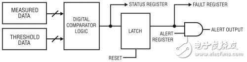  軌至軌電源監(jiān)視高達 80V 或甚至更高的電壓