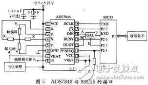  基于ADS7846的電阻式觸摸屏接口設(shè)計(jì)